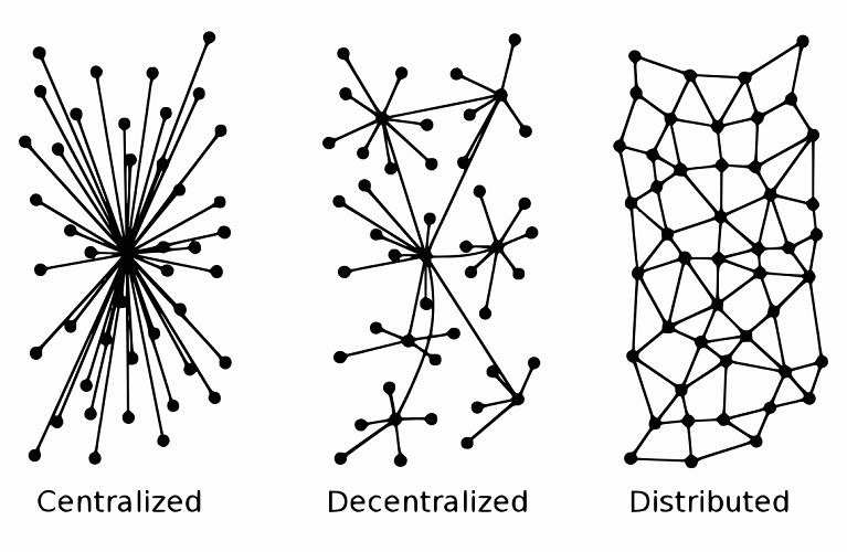 Centralizado, descentralizado, distribuido.